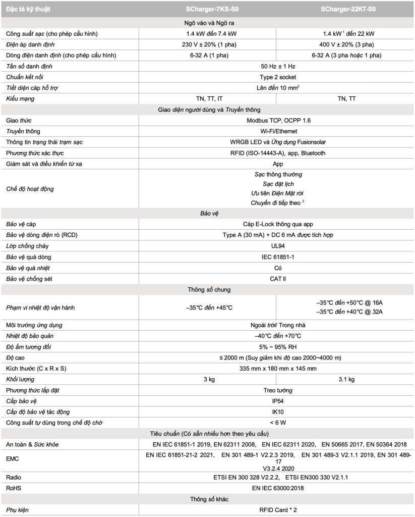 Bộ sạc thông minh Huawei SCharger-7KS-S0 / SCharger-22KT-S0 