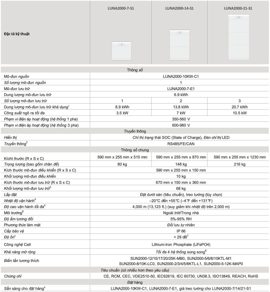 Đặc tả kỹ thuật LUNA2000-7/14/21-S1