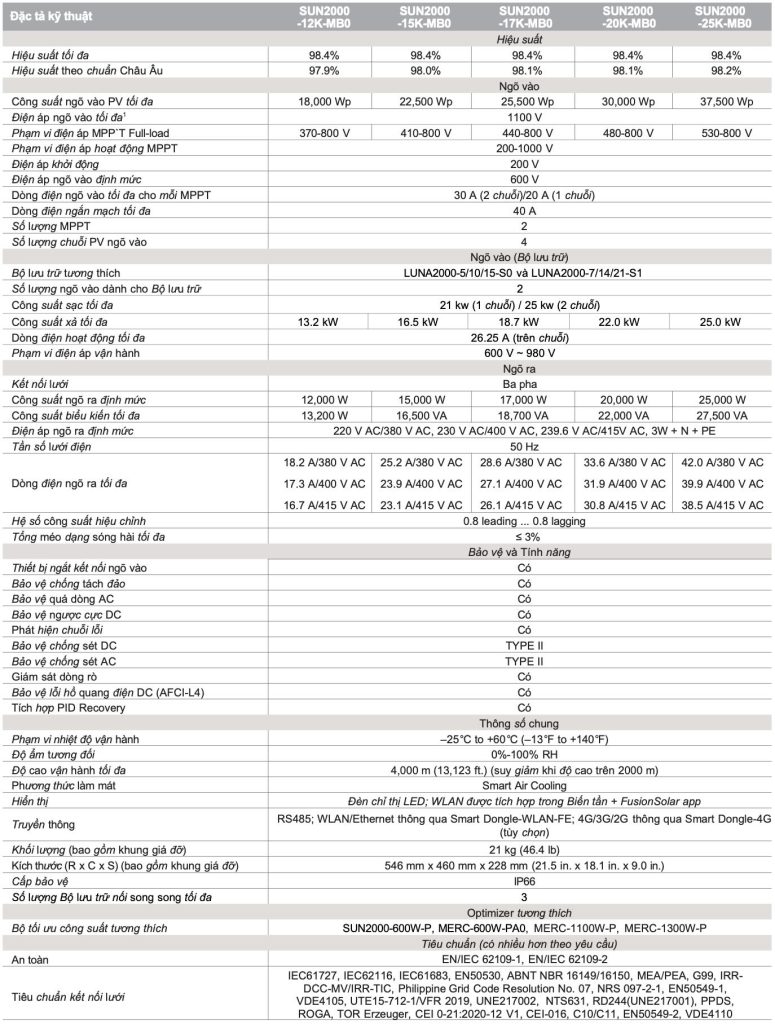 Đặc tả kỹ thuật SUN2000-12/15/17/20/25K-MB0