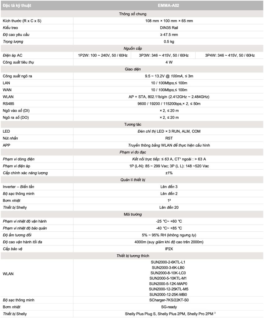 Đặc tả kỹ thuật SA4H-A02