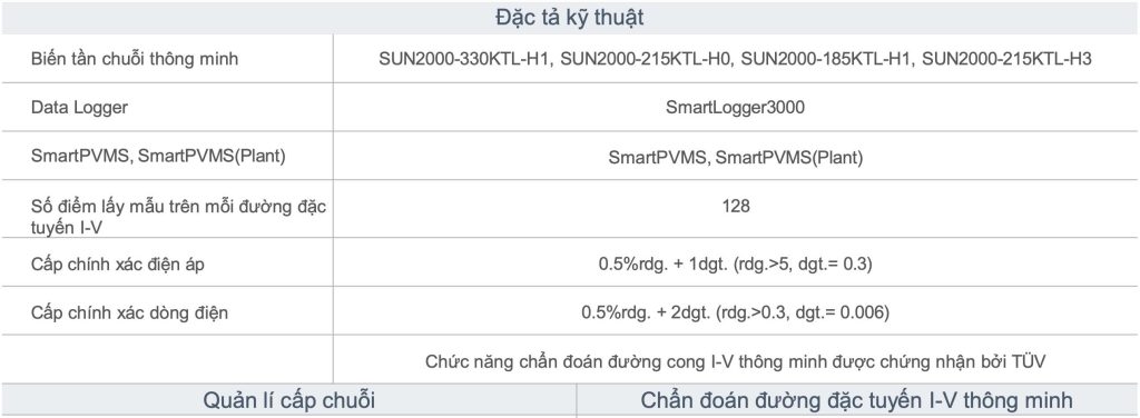 Đặc tả kỹ thuật Chẩn đoán đặc tuyến I-V thông minh