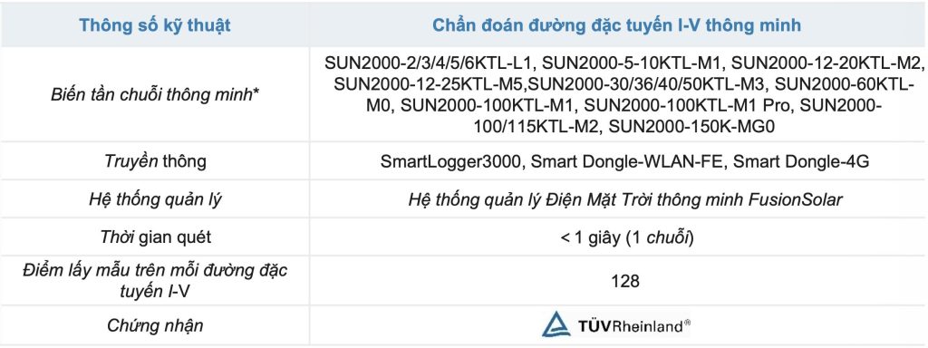 Đặc tả kỹ thuật Chẩn đoán đường đặc tuyến I-V thông minh