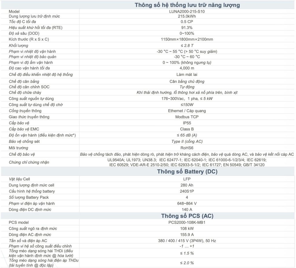 Đặc tả kỹ thuật Hệ thống lưu trữ năng lượng chuỗi thông minh LUNA2000-215-2S10