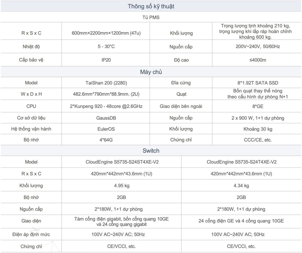 Đặc tả kỹ thuật SPMS2000