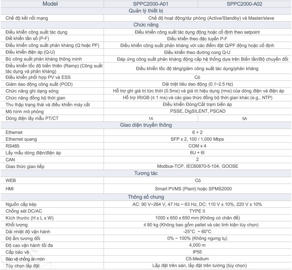 Đặc tả kỹ thuật SPPC2000
