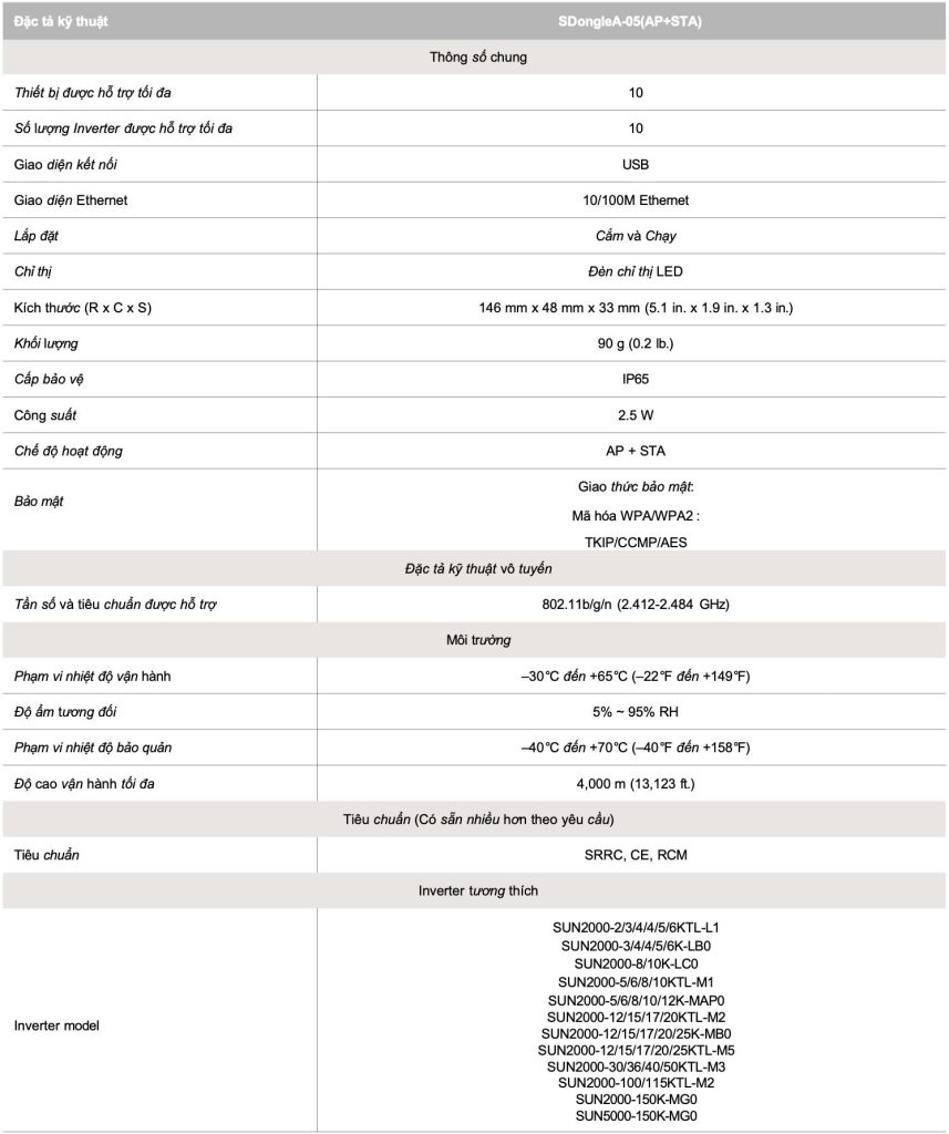 Đặc tả kỹ thuật Smart Dongle-WLAN-FE