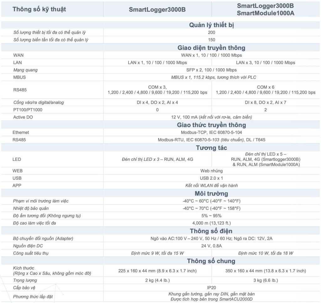 Đặc tả kỹ thuật SmartLogger3000B