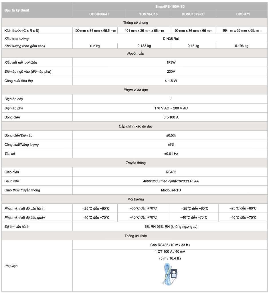 Đặc tả kỹ thuật SmartPS-100A-S0