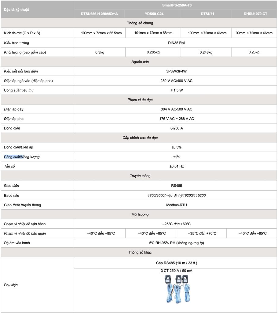 Đặc tả kỹ thuật SmartPS-250A-T0