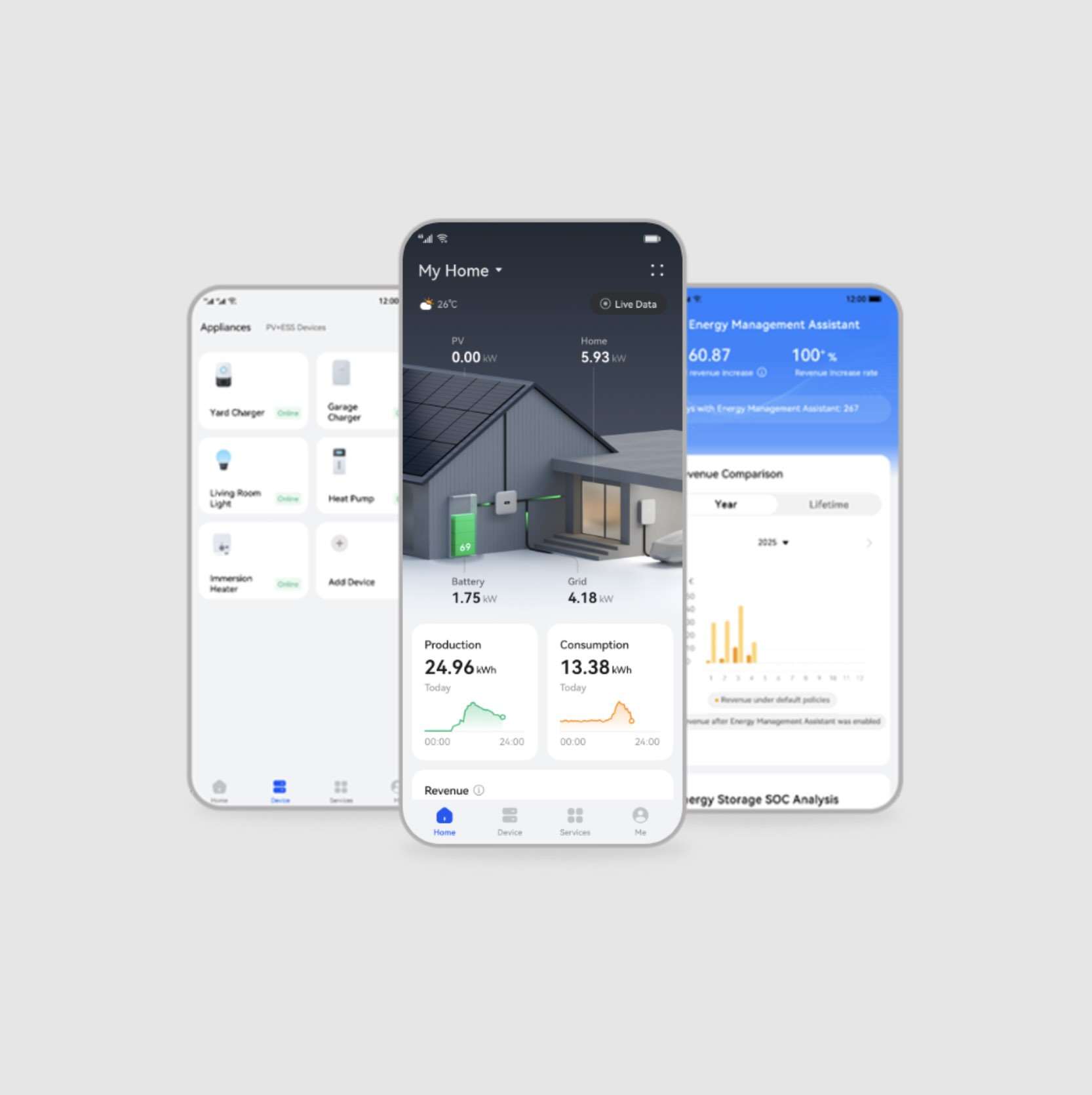 FusionSolar